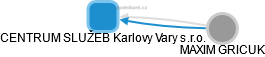 CENTRUM SLUŽEB Karlovy Vary s.r.o. - náhled vizuálního zobrazení vztahů obchodního rejstříku