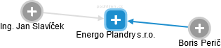 Energo Plandry s.r.o. - náhled vizuálního zobrazení vztahů obchodního rejstříku