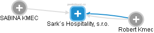 Sark´s Hospitality, s.r.o. - náhled vizuálního zobrazení vztahů obchodního rejstříku
