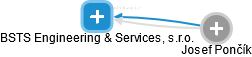 BSTS Engineering & Services, s.r.o. - náhled vizuálního zobrazení vztahů obchodního rejstříku