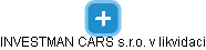 INVESTMAN CARS s.r.o. v likvidaci - náhled vizuálního zobrazení vztahů obchodního rejstříku