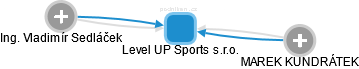 Level UP Sports s.r.o. - náhled vizuálního zobrazení vztahů obchodního rejstříku