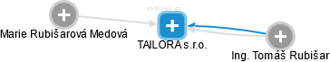 TAILORA s.r.o. - náhled vizuálního zobrazení vztahů obchodního rejstříku