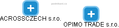 OPIMO TRADE s.r.o. - náhled vizuálního zobrazení vztahů obchodního rejstříku