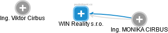WIN Reality s.r.o. - náhled vizuálního zobrazení vztahů obchodního rejstříku