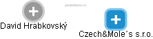 Czech&Mole´s s.r.o. - náhled vizuálního zobrazení vztahů obchodního rejstříku