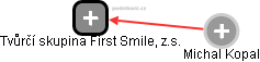 Tvůrčí skupina First Smile, z.s. - náhled vizuálního zobrazení vztahů obchodního rejstříku