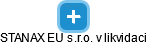 STANAX EU s.r.o. v likvidaci - náhled vizuálního zobrazení vztahů obchodního rejstříku