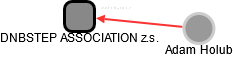 DNBSTEP ASSOCIATION z.s. - náhled vizuálního zobrazení vztahů obchodního rejstříku