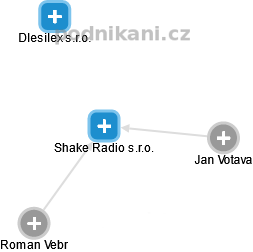 Shake Radio s.r.o. - náhled vizuálního zobrazení vztahů obchodního rejstříku