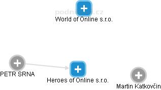 Heroes of Online s.r.o. - náhled vizuálního zobrazení vztahů obchodního rejstříku