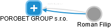 POROBET GROUP s.r.o. - náhled vizuálního zobrazení vztahů obchodního rejstříku