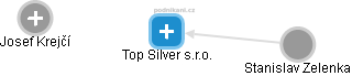 Top Silver s.r.o. - náhled vizuálního zobrazení vztahů obchodního rejstříku