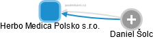 Herbo Medica Polsko s.r.o. - náhled vizuálního zobrazení vztahů obchodního rejstříku