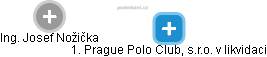 1. Prague Polo Club, s.r.o. v likvidaci - náhled vizuálního zobrazení vztahů obchodního rejstříku