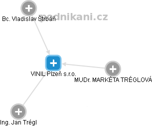 VINIL Plzeň s.r.o. - náhled vizuálního zobrazení vztahů obchodního rejstříku
