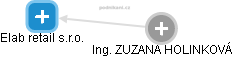 Elab retail s.r.o. - náhled vizuálního zobrazení vztahů obchodního rejstříku