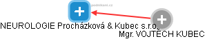 NEUROLOGIE Procházková & Kubec s.r.o. - náhled vizuálního zobrazení vztahů obchodního rejstříku