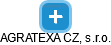 AGRATEXA CZ, s.r.o. - náhled vizuálního zobrazení vztahů obchodního rejstříku