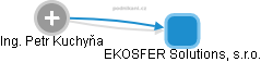 EKOSFER Solutions, s.r.o. - náhled vizuálního zobrazení vztahů obchodního rejstříku