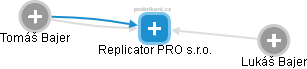 Replicator PRO s.r.o. - náhled vizuálního zobrazení vztahů obchodního rejstříku