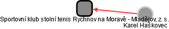 Sportovní klub stolní tenis Rychnov na Moravě - Mladějov, z. s. - náhled vizuálního zobrazení vztahů obchodního rejstříku