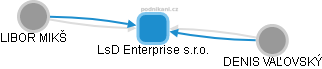 LsD Enterprise s.r.o. - náhled vizuálního zobrazení vztahů obchodního rejstříku