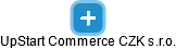 UpStart Commerce CZK s.r.o. - náhled vizuálního zobrazení vztahů obchodního rejstříku