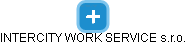 INTERCITY WORK SERVICE s.r.o. - náhled vizuálního zobrazení vztahů obchodního rejstříku