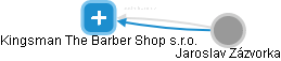 Kingsman The Barber Shop s.r.o. - náhled vizuálního zobrazení vztahů obchodního rejstříku