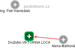 Družstvo VIKTORINA LOCA - náhled vizuálního zobrazení vztahů obchodního rejstříku