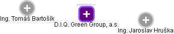 D.I.Q. Green Group, a.s. - náhled vizuálního zobrazení vztahů obchodního rejstříku