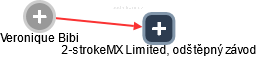 2-strokeMX Limited, odštěpný závod - náhled vizuálního zobrazení vztahů obchodního rejstříku