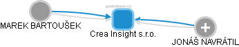 Crea Insight s.r.o. - náhled vizuálního zobrazení vztahů obchodního rejstříku