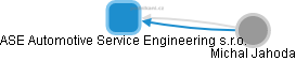 ASE Automotive Service Engineering s.r.o. - náhled vizuálního zobrazení vztahů obchodního rejstříku