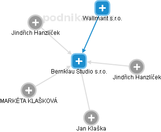 Bernklau Studio s.r.o. - náhled vizuálního zobrazení vztahů obchodního rejstříku