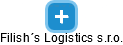 Filish´s Logistics s.r.o. - náhled vizuálního zobrazení vztahů obchodního rejstříku