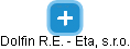Dolfin R.E. - Eta, s.r.o. - náhled vizuálního zobrazení vztahů obchodního rejstříku