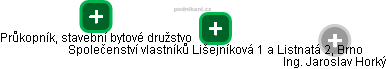 Společenství vlastníků Lišejníková 1 a Listnatá 2, Brno - náhled vizuálního zobrazení vztahů obchodního rejstříku