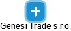 Genesi Trade s.r.o. - náhled vizuálního zobrazení vztahů obchodního rejstříku