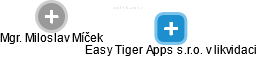 Easy Tiger Apps s.r.o. v likvidaci - náhled vizuálního zobrazení vztahů obchodního rejstříku