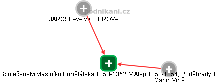 Společenství vlastníků Kunštátská 1350-1352, V Aleji 1353-1354, Poděbrady III - náhled vizuálního zobrazení vztahů obchodního rejstříku