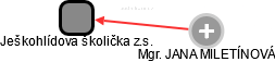 Ješkohlídova školička z.s. - náhled vizuálního zobrazení vztahů obchodního rejstříku