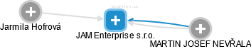 JAM Enterprise s.r.o. - náhled vizuálního zobrazení vztahů obchodního rejstříku