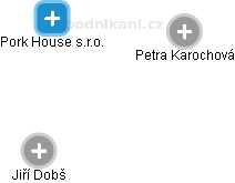Pork House s.r.o. - náhled vizuálního zobrazení vztahů obchodního rejstříku