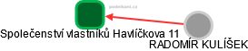 Společenství vlastníků Havlíčkova 11 - náhled vizuálního zobrazení vztahů obchodního rejstříku