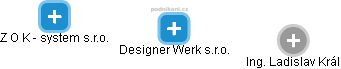 Designer Werk s.r.o. - náhled vizuálního zobrazení vztahů obchodního rejstříku