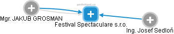 Festival Spectaculare s.r.o. - náhled vizuálního zobrazení vztahů obchodního rejstříku
