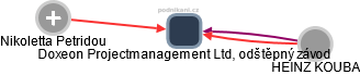 Doxeon Projectmanagement Ltd, odštěpný závod - náhled vizuálního zobrazení vztahů obchodního rejstříku