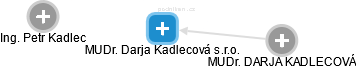 MUDr. Darja Kadlecová s.r.o. - náhled vizuálního zobrazení vztahů obchodního rejstříku